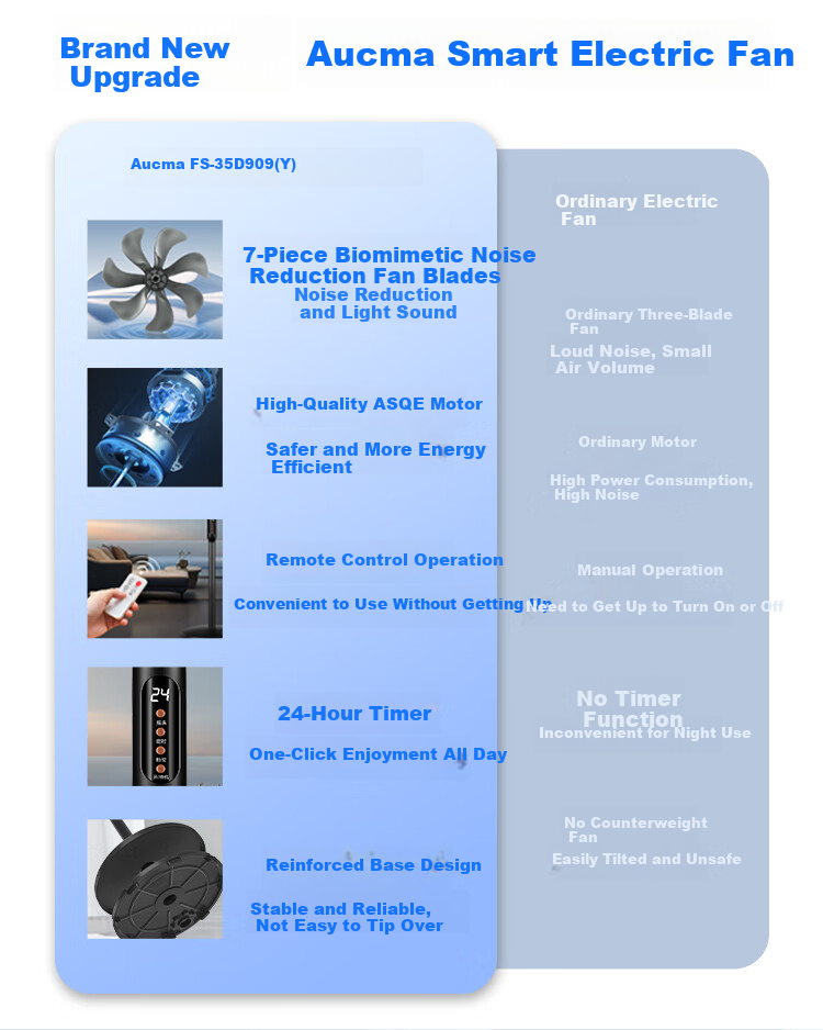 AUCMA Electric Fan, AC Fixed Frequency Household Fan, High Air Volume Floor Fan, Easy to Install, Remote Control, Quiet Operation, Energy-Saving, Convection Circulation Fan, Starry Black, FS-35D909(Y) 4