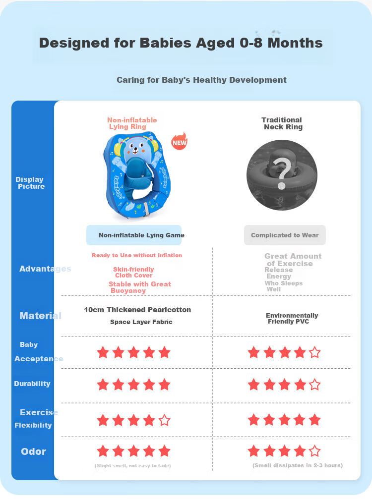 Swimbobo Baby Swimming Ring 0-24 Months Infant Swim Float Newborn Inflatable-Free Reclining Ring K7961 4