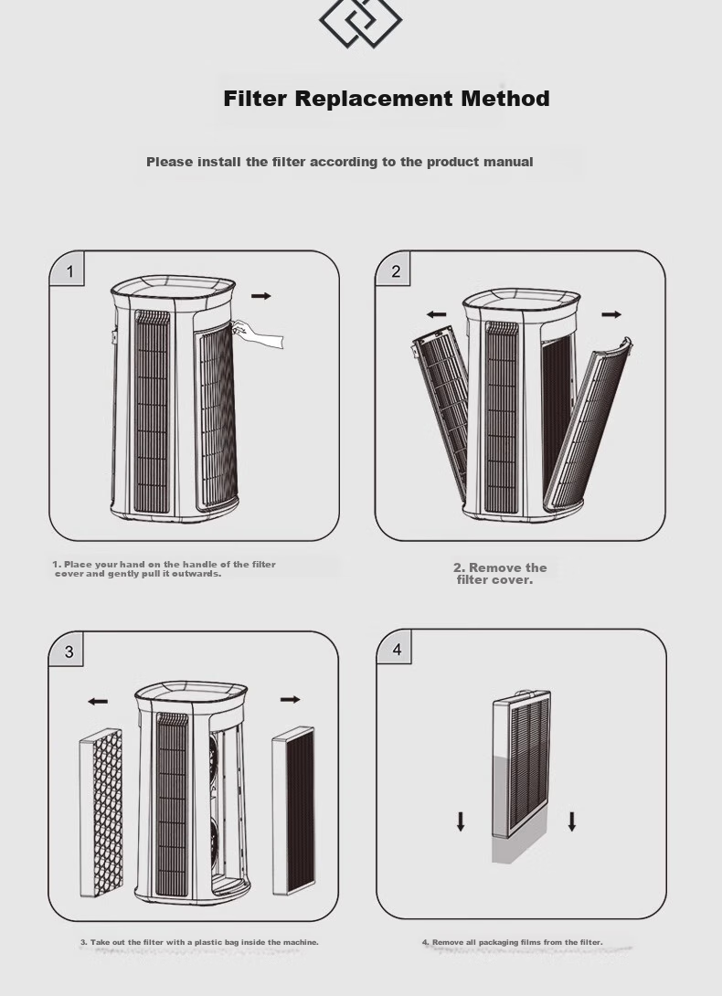 SOLEUSAIR Umi Pet Air Purifier Pre-Filter RFC02-C1 for Cat And Dog Hair, Bacteria Removal, Allergen Elimination, Gift 5