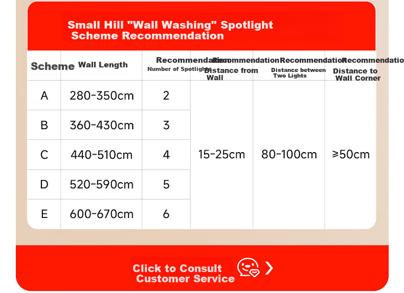 Jiandun Chuyun Full-Spectrum LED Mini Hill Spotlight, Recessed Wall Washer, Narrow Edge Deep Anti-Glare High CRI Subsidy Spotlight 12