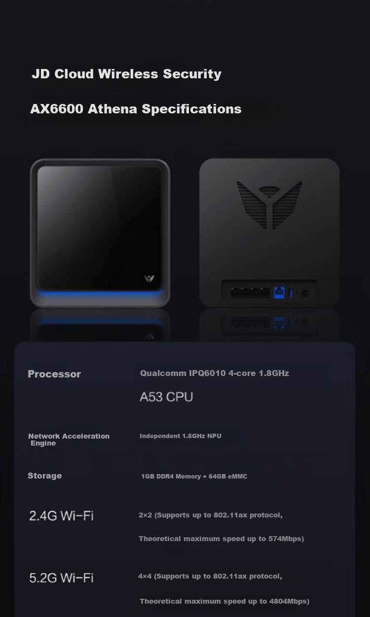 JINGDONG Yun Wireless AX6600 Athena 128G Home Router WIFI6 Qualcomm 5-Core 1GB RAM LED Matrix Screen Tri-Band Mesh 17