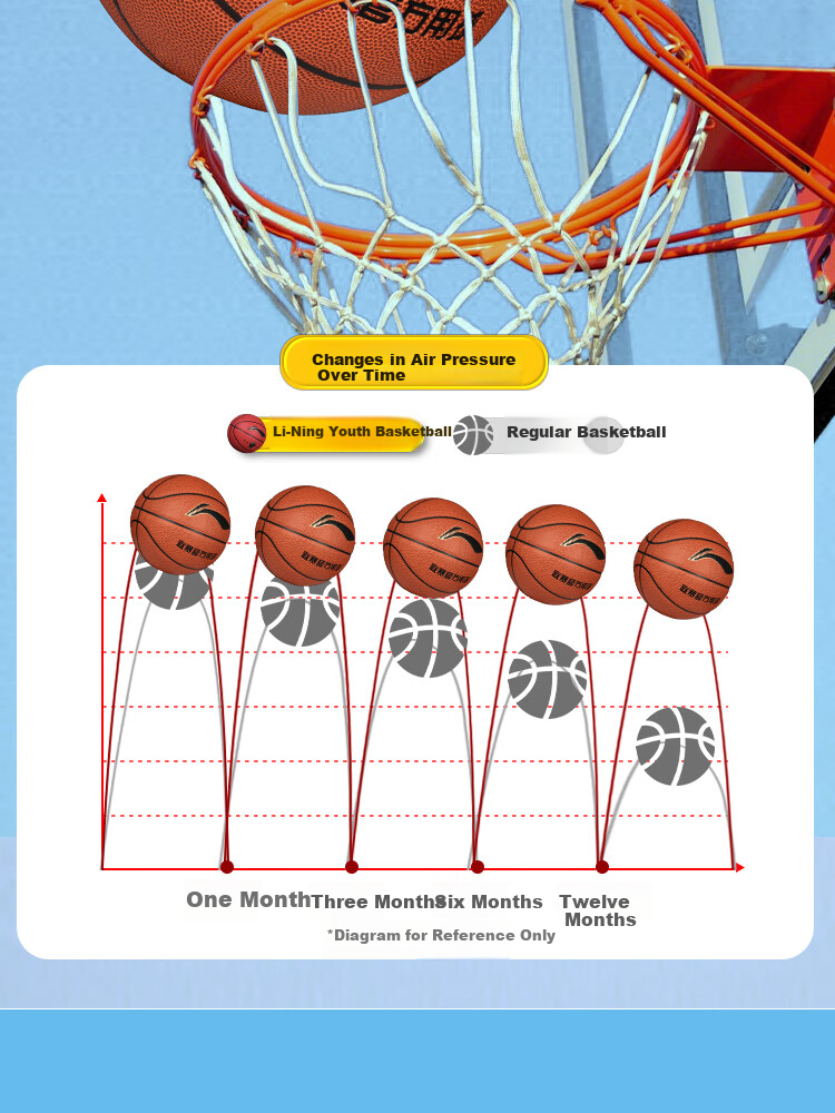 LI-NING Kids Basketball 5# Indoor Outdoor Wear-Resistant PU Youth Basketball 6-12 Years 087-2 8