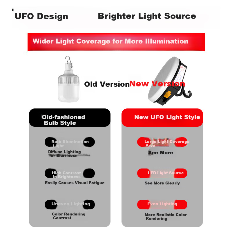 Guangmingdajiang Camping Light, Outdoor Long-Lasting Battery-Powered Tent Light, Night Market Stall Lamp, LED Rechargeable Lighting for Home And Emergency Use