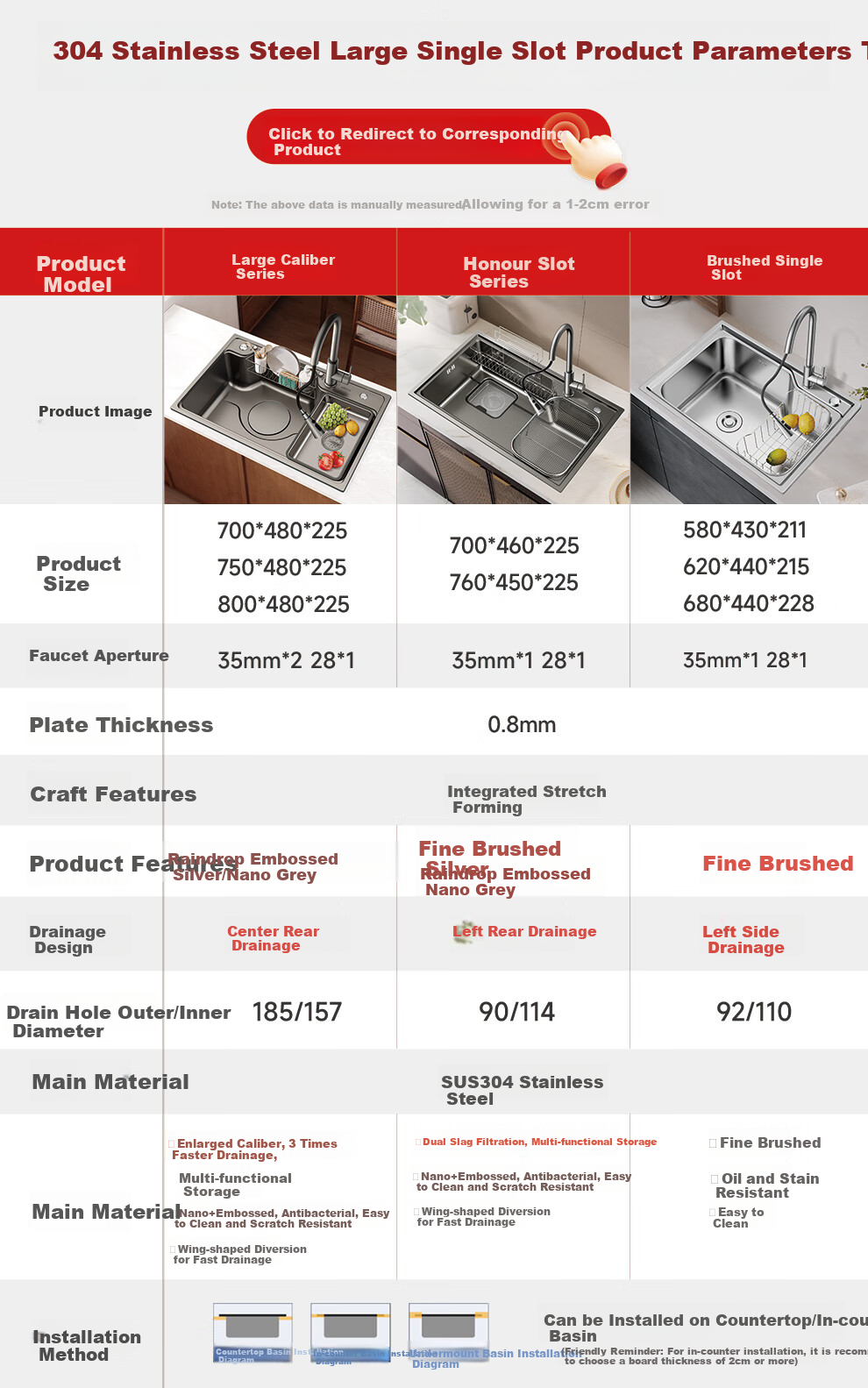 ARROW 304 Stainless Steel Sink, Single Bowl Kitchen Basin, Compact Dishwashing Sink [Renovation Subsidy 15%] 1