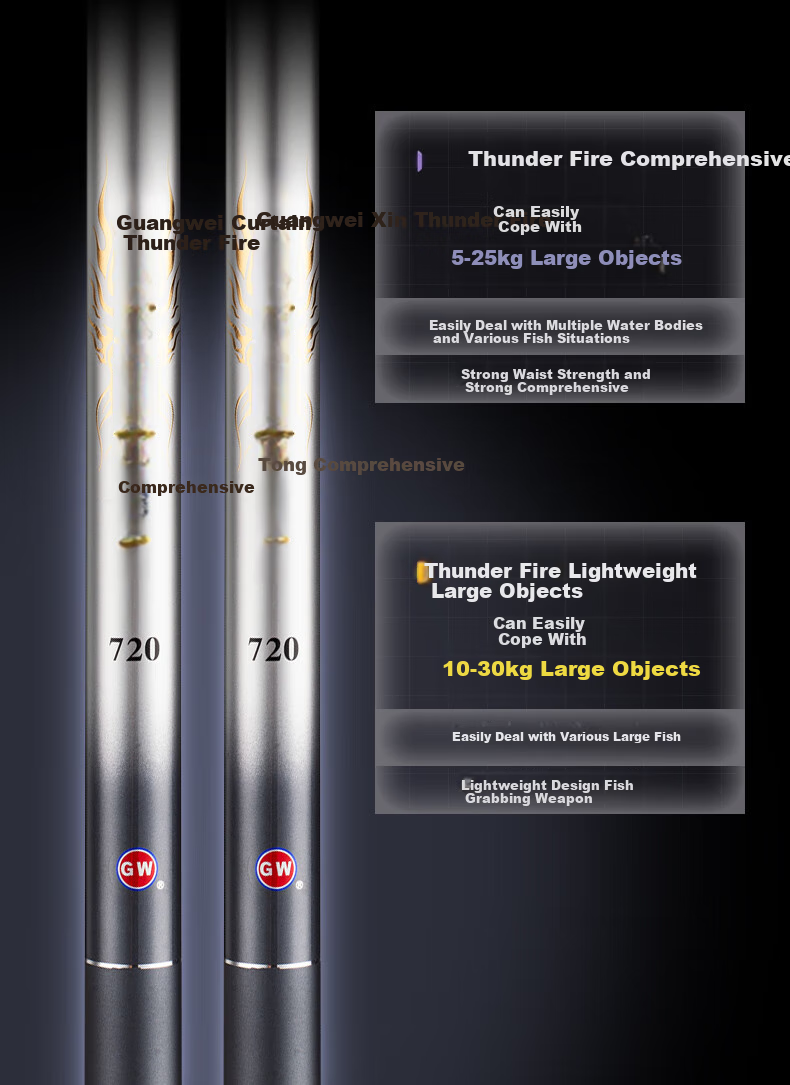 GW Fishing Rod Hand Rod 8.1m Thunderbolt Lightweight Heavy Duty Ultra Light Ultra Hard 19-Tone Silver Carp Fishing Rod 9