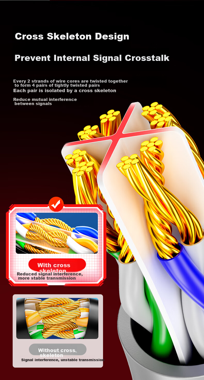 Jinghua CAT6 Ethernet Cable, High-Speed Gigabit Network Connection Cable for Home Computer, Broadband, Set-Top Box, Unshielded 8-Core Twisted Pair Patch Cord, Alloy Version, 0.5 Meter W196B 9