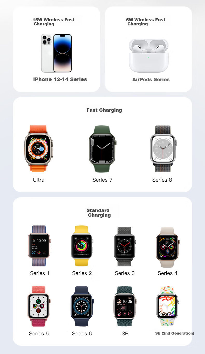 MOMAX Qi2.2 True 25W Apple MFi Certified 3-in-1 Wireless Charger with MagSafe Magnetic Foldable Stand for iPhone 17 Pro Max, Watch, Earphones - Orange 3