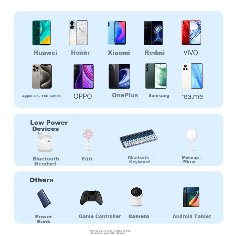 UGREEN Multi-Port USB Charger Socket, 6.8A Fast Charging Head, Four-Port Charging Plug, Suitable for Apple IPhone 18/17/16e/15, Huawei, Xiaomi Tablets, Smartwatches, Desktop Model 6