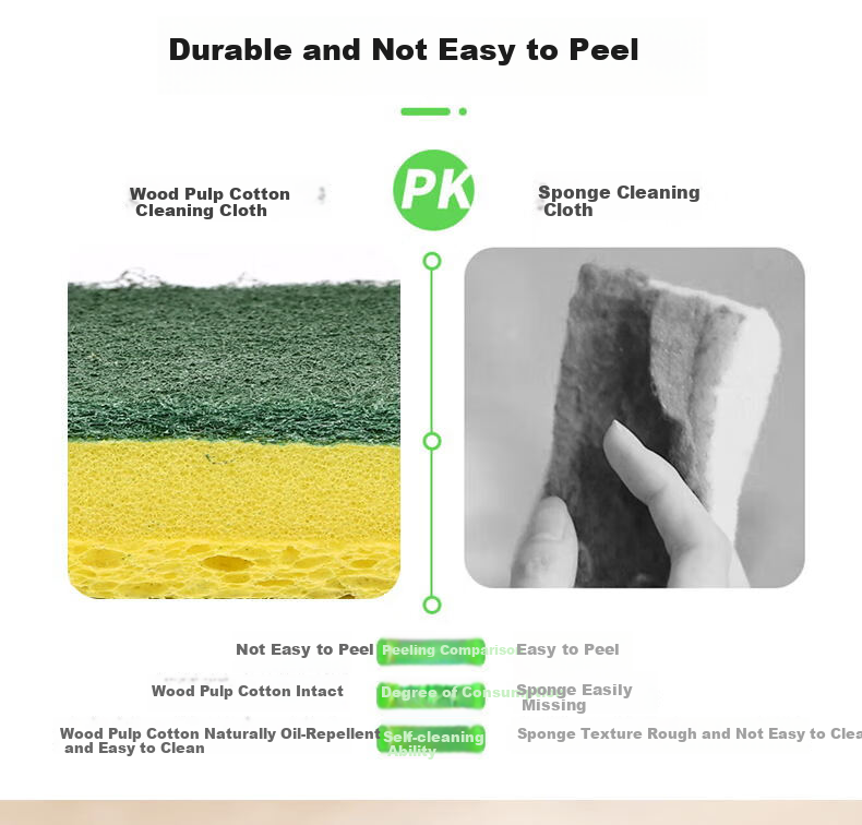 Sulida Kitchen Cleaning Cloths 5-Pack Non-Greasy Easy-Clean Dish Towels Absorbent Hand Towels Household Table Cleaning Rags 8