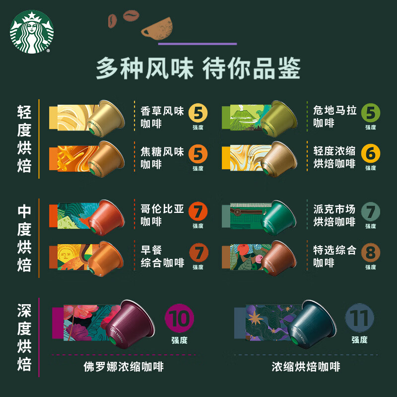 星巴克（Starbucks）胶囊咖啡多口味混享黑咖啡精选8盒80颗共441g适配Nespresso胶囊机