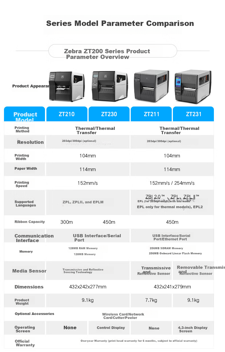 ZEBRA Industrial-Grade Label Printer Barcode Printer QR Code Sticker Fixed Asset Express Delivery Label Printer ZT211 203dpi 2