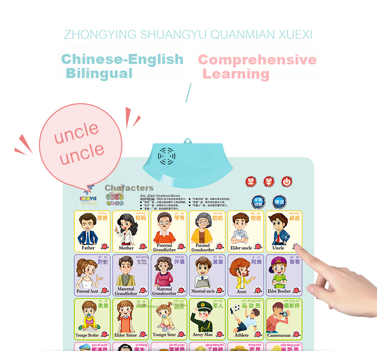 Leleyu Early Education Talking Wall Chart, Interactive Chinese World Map, Children's Toy with Audio Points, Birthday Gift for Boys And Girls 3