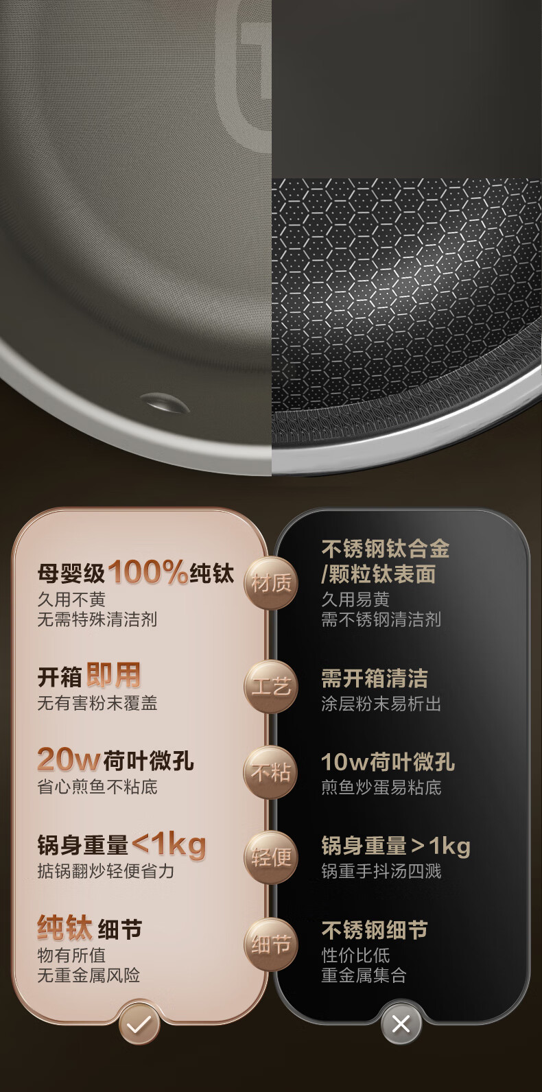 ASD Pure Titanium Non-Stick Soup Pot No Coating Steamer Multi-Function Thickened Stew Pot 22cm Household Noodle and Baby Food Cooker Z6Q 4