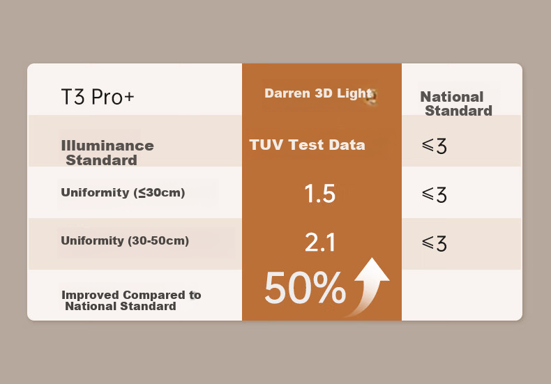 Dalun Eye Protection Desk Lamp, National AA-Grade Full Spectrum Eye Care Light, for Students' Study And Reading, T3PRO+ 7