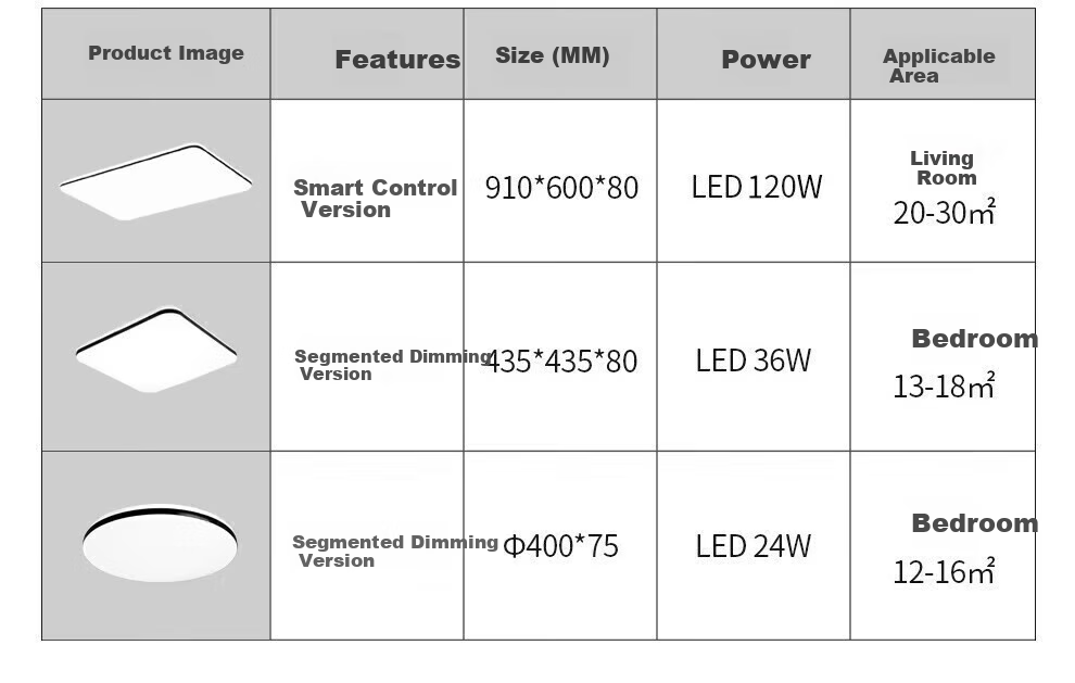 NVC LED Ceiling Light Full House Package, Three Bedrooms Two Living Rooms, Living Room Bedroom Dining Room Lighting, Intelligent Comfortable Main Light 7