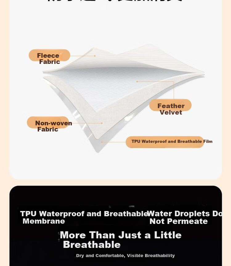 Wangyiyanxuan Mattress Protector, 3-Layer Standard Class A Antibacterial Waterproof Mattress Pad, 150×200cm, White Fitted Sheet Style 5