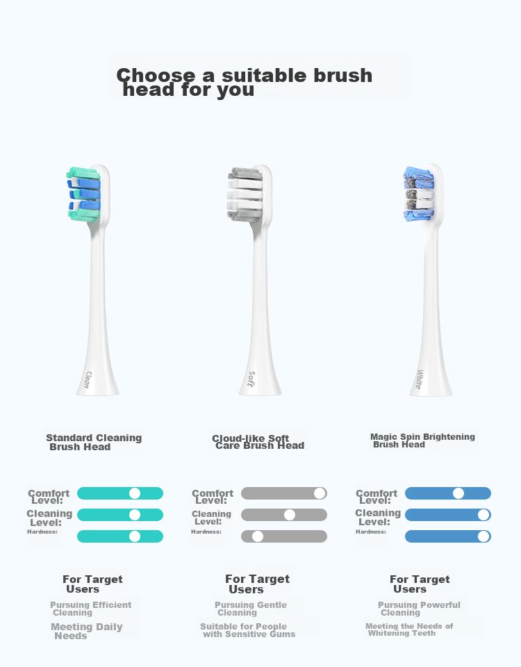 JD Original Electric Toothbrush Heads Standard Cleaning Model - 3 Pack Compatible with JD Original Sonic Electric Toothbrush JZ5s Children's Electric Toothbrush Replacement Heads [PJ] 3