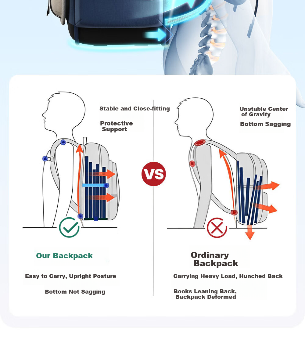 RUiPAi Backpack for Primary School Students, Boys And Girls, Lightweight, Spine-Protecting, Detachable, for Grades 1-3 Antibacterial And Water-Resistant 13