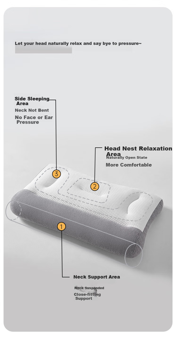 Dohia Cervical Pillow, Slow Rebound Zoned Neck Support Pillow for Sleep, Students And Home Use, Washable Pillow Core, 74*48cm 4