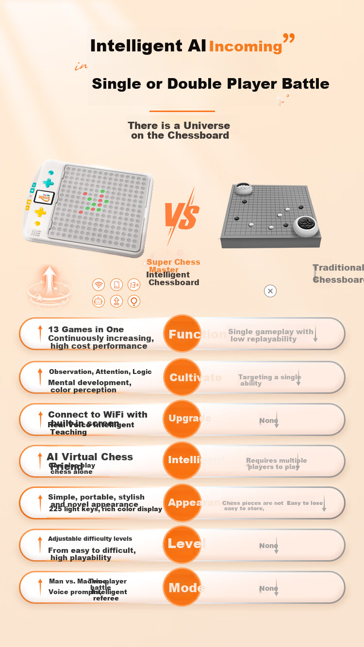 Qiaopigu Super Chess Master Intelligent Multifunctional Board Game for Elementary School Students, Logic Children's Toy, Birthday And Holiday Gift for Boys And Girls 5