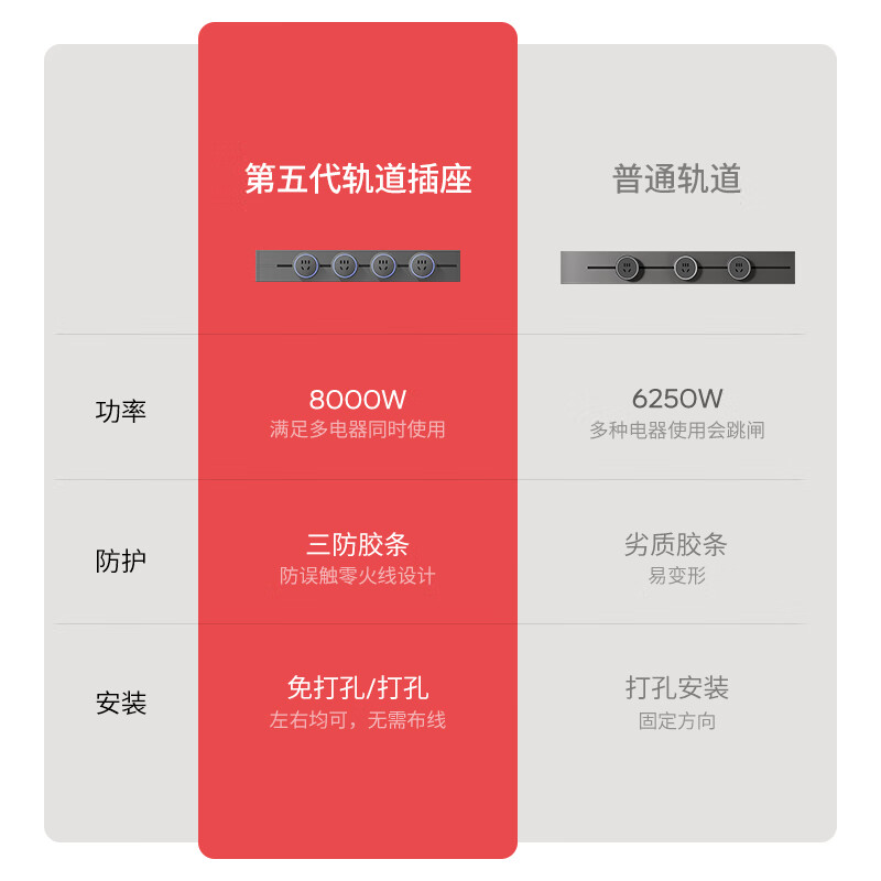 Guojidiangong Surface-Mounted Track Socket, No Drilling Required, for Home Kitchen Use, 8000W High Power, Independent Control, Sideboard Power Rail, Sliding Track Socket, 50cm + 3 Adapters