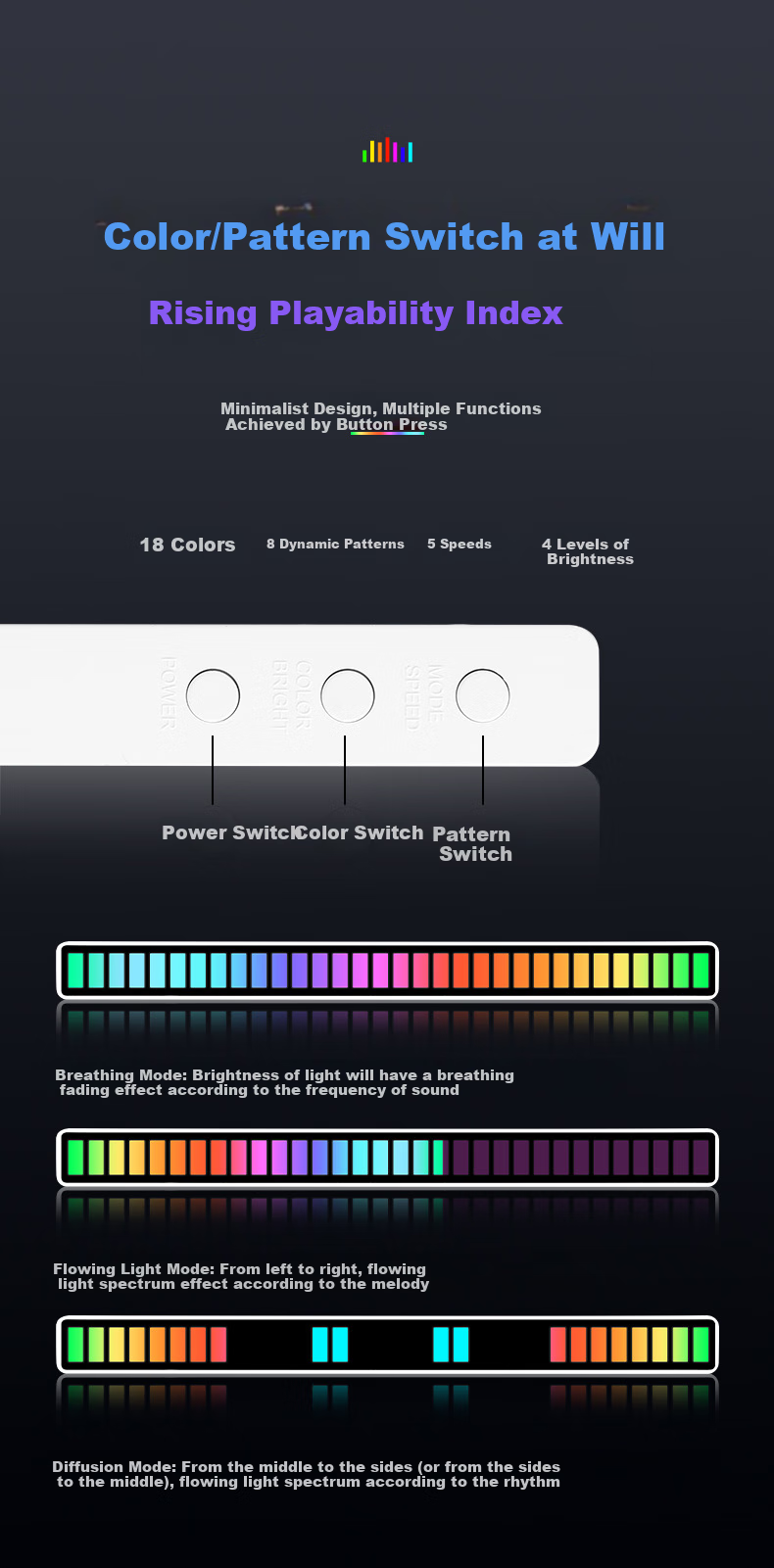 Dijialun Car Interior Ambient Light RGB Sound-Picking Car Audio-Controlled Music Rhythm Light Computer Desktop Decoration, White 8