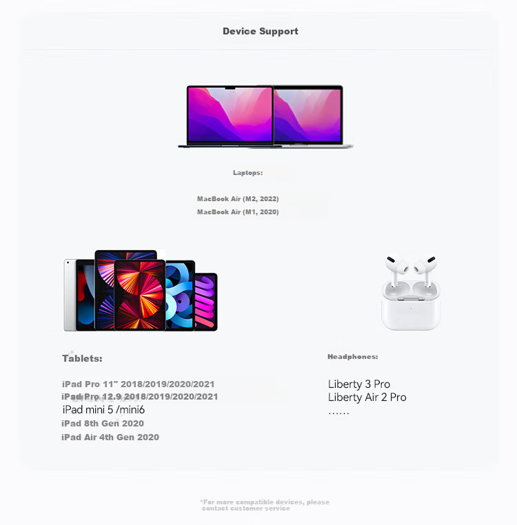 ANKE 33W Dual Port Charger PD Fast Charging Type-C Interface Compatible with 20W/30W Apple IPhone 18/17 Pro Max Phones Android Huawei Xiaomi USB Plug White 8