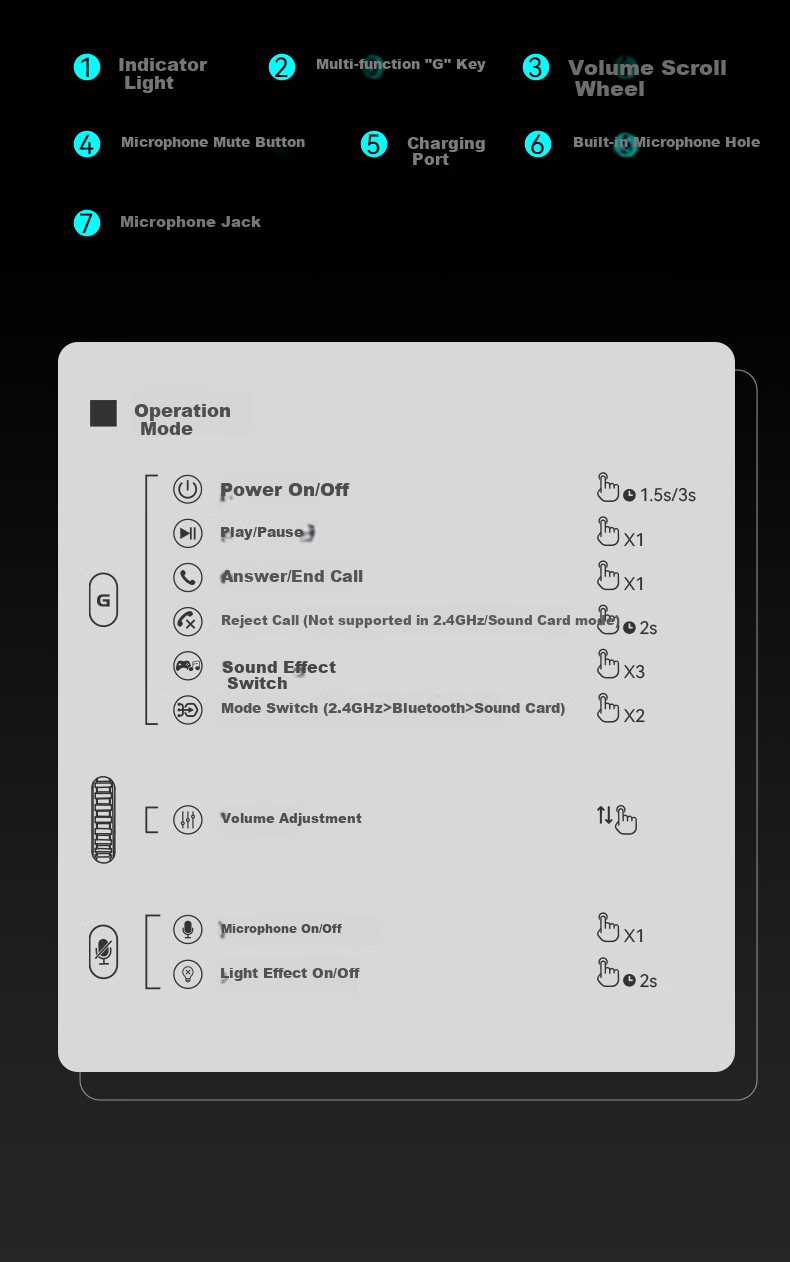 EDIFIER HECATE G5 MAX Wireless Edition, 2.4G Wired Bluetooth Quad-Mode THX Sound Headphones, Gaming E-Sports Computer Dedicated, Delta FPS PUBG White 32