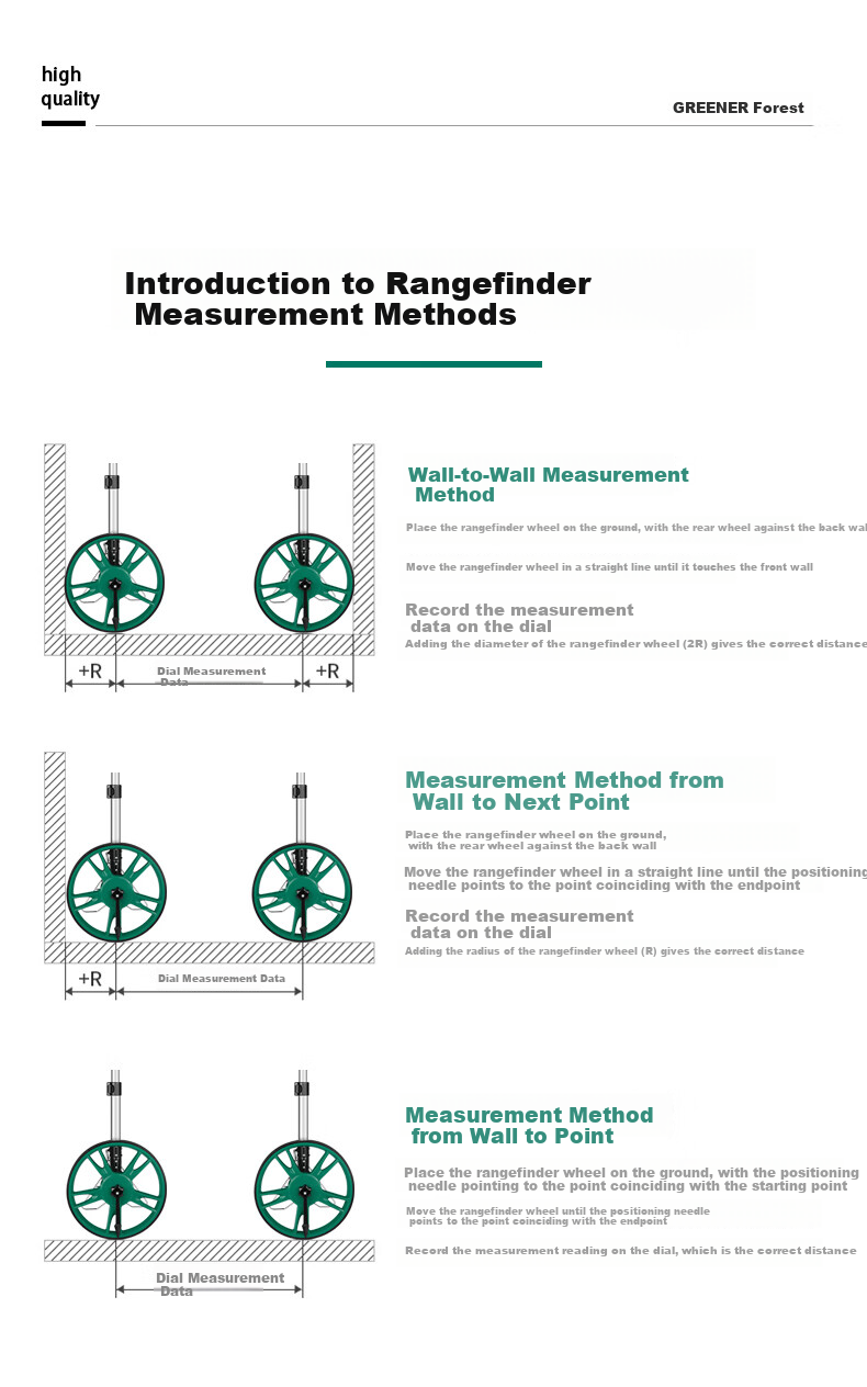 GREENER Measuring Wheel, Roller Ruler, Distance Measuring Wheel, Electronic Digital Display Large Wheel 50cm 14