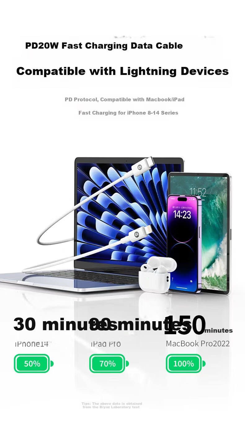 BIAZE 2-Pack Lightning Charging Cable, USB-C Car Fast Charging Cable for IPhone 14 Pro Max/13/12, IPad Pro Tablet, 1.5 Meters 2