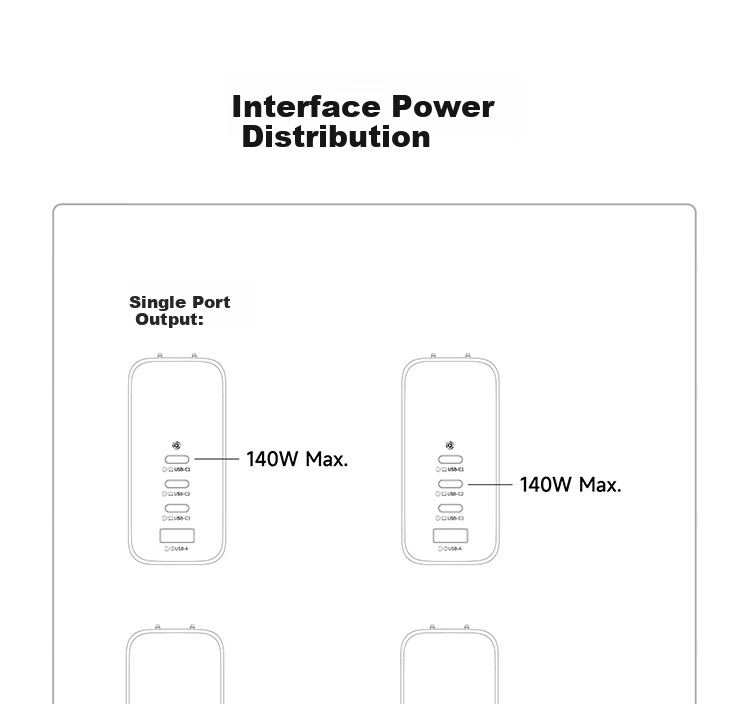 Baseus 140W GaN Charger Set with Display, Type-C Multi-Port PD Fast Charging 100W Phone Charger for Laptops And IPhone 17 Xiaomi 120W Silver 24