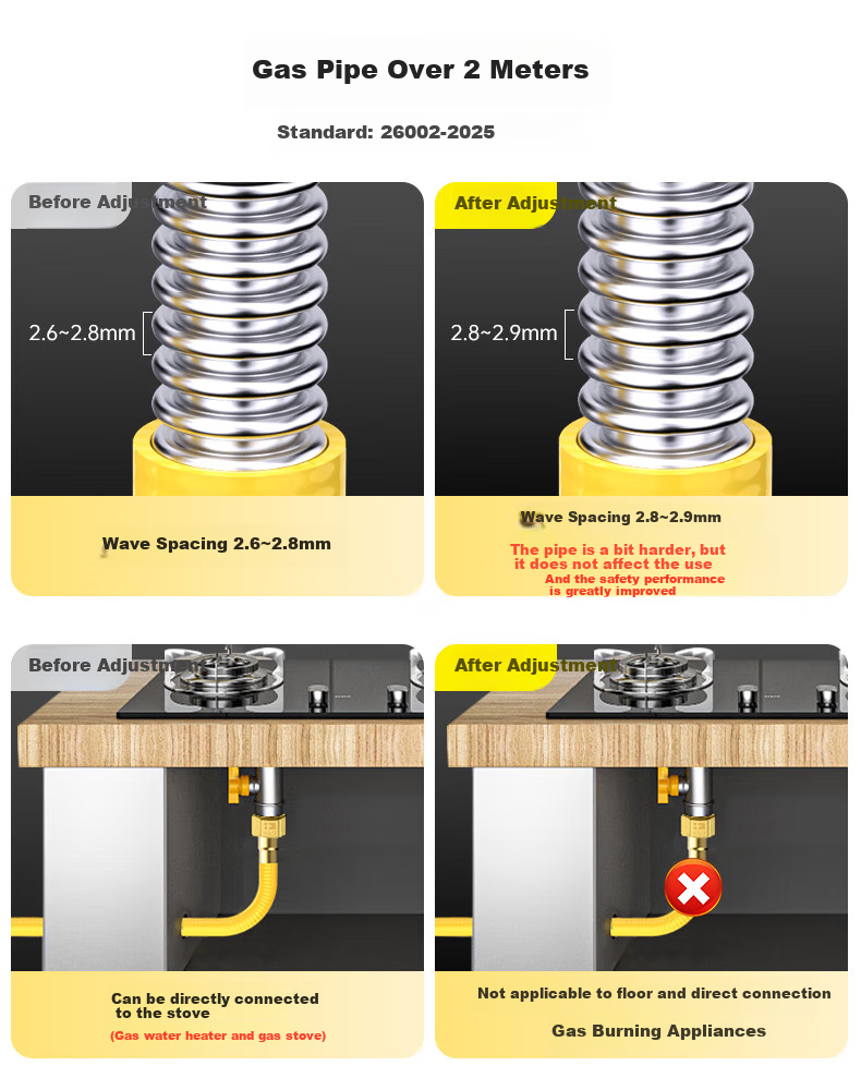 Haili 5-Meter Natural Gas Dedicated Flexible Pipe, Corrugated Gas Pipe, National Standard 304 Stainless Steel Pipe for Gas Stove And Water Heater Connectio 3