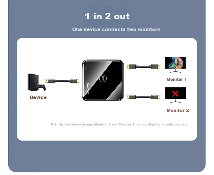 UNITEK HDMI Switcher Two-In 4K HD Video Splitter for Laptop, Smart Box to TV Projector Bidirectional Conversion V140A 8