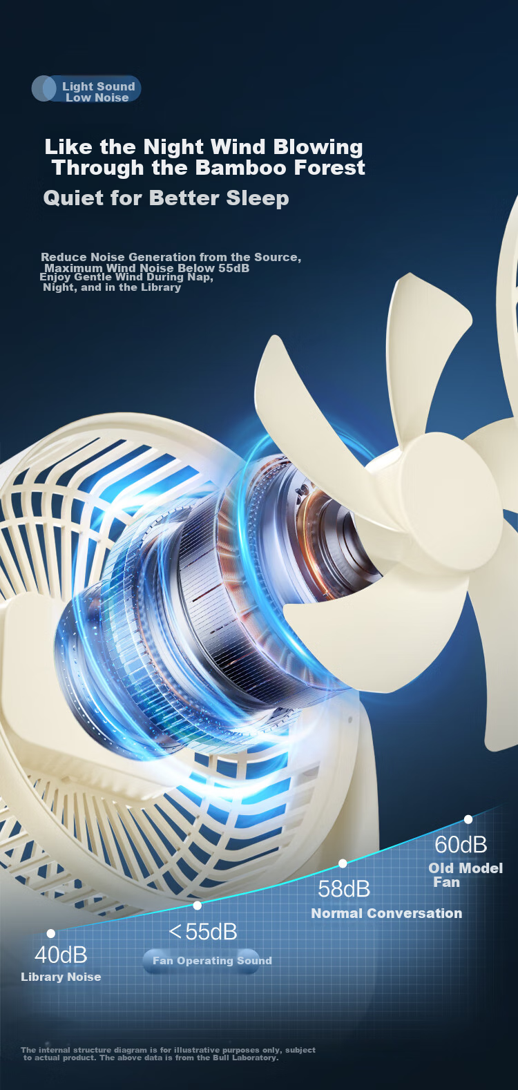 BULL USB Desktop Fan, [3C Certified], Mini Quiet Electric Fan, 4000mAh Long Battery Life, Wall-Mounted And Stand-Up Dual-Use Rechargeable Model - Milk Cloud White 8