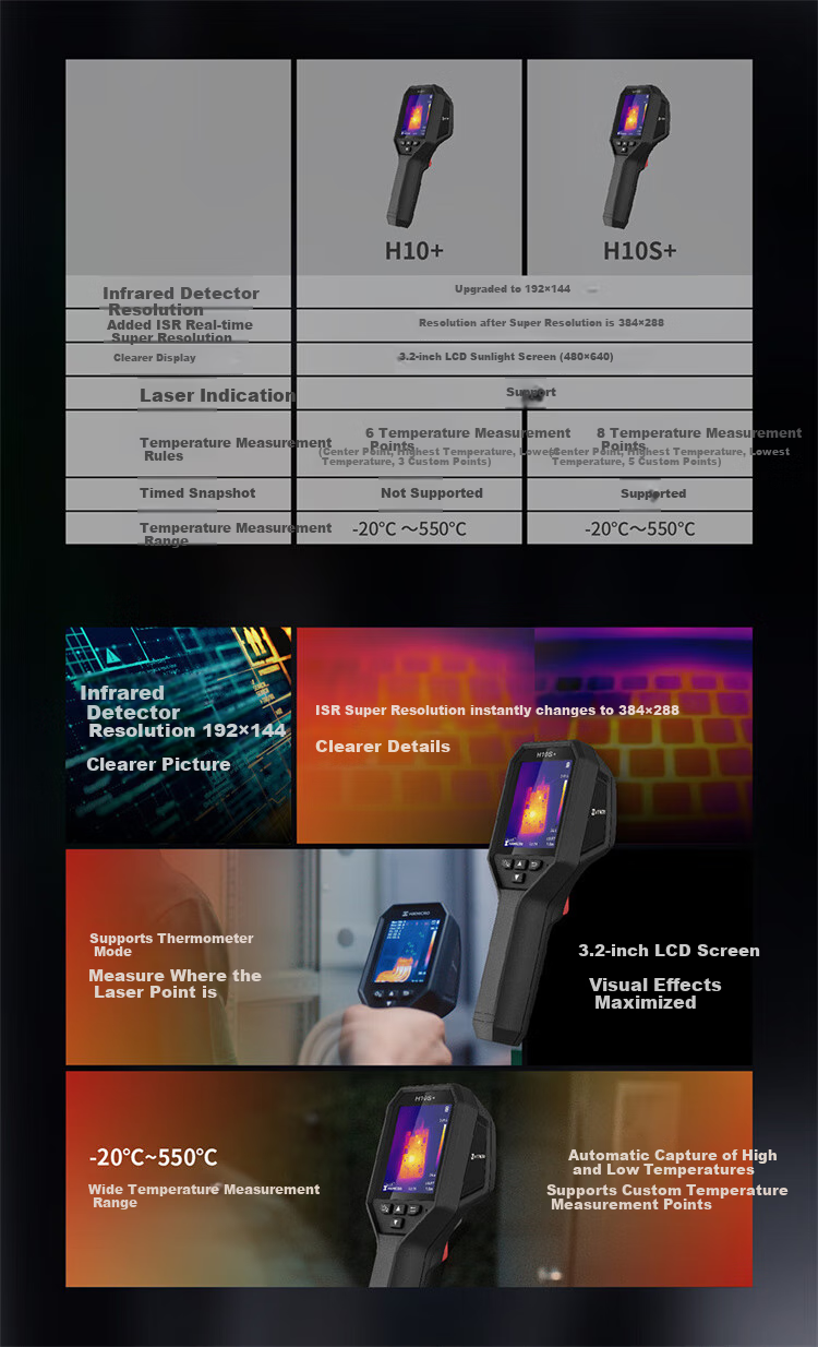 HIKMICRO Thermal Imaging Camera, High-Precision Infrared Thermal Imager, Night Vision Device, Industrial Thermometer, Underfloor Heating And Water Leak Detector H10+ 2