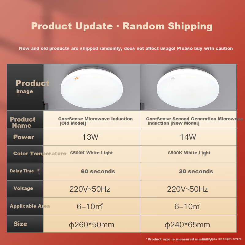 Foshanzhaoming LED Sensor Light, Microwave Radar, for Corridors, Hallways, Passages, Balconies, Garages, 13W White Light