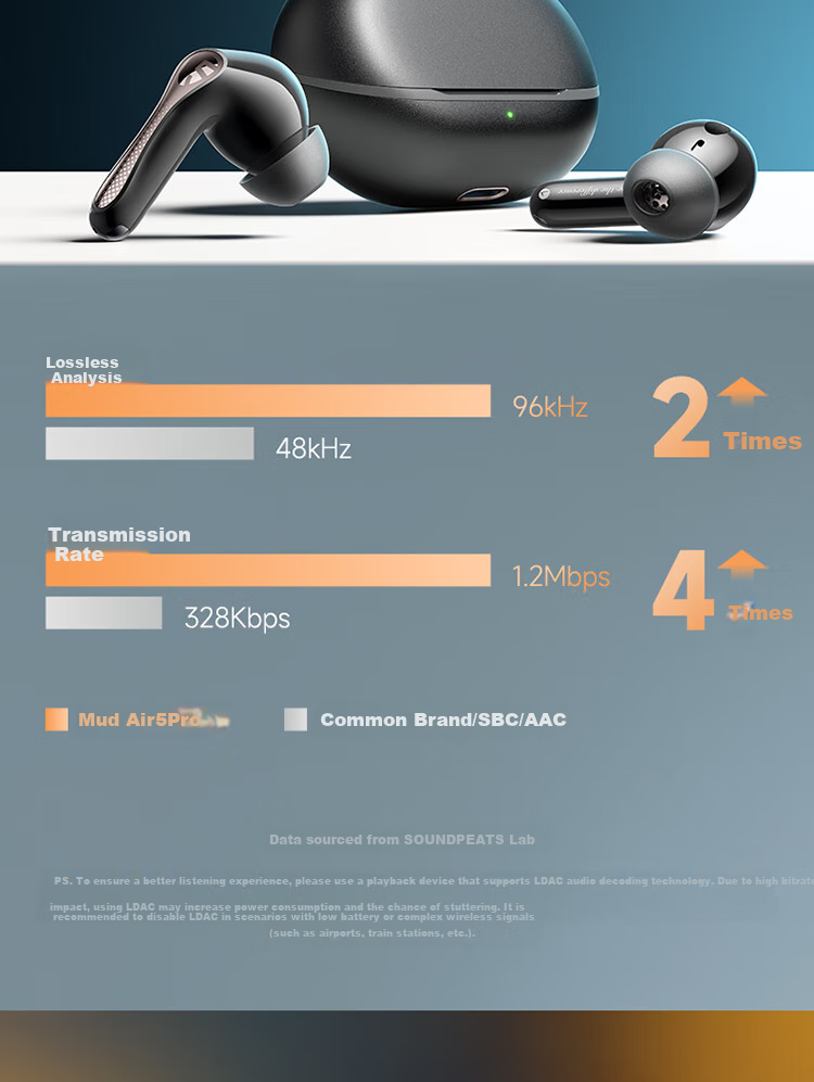 SoundPEATS Peat Air5 Pro True Wireless Hi-Fi Snapdragon Audio-Enhancing In-Ear Bluetooth Headphones with Dual Gold Markers, Studio-Quality Sound, High-Tone S3 Gift, Phantom Black 13