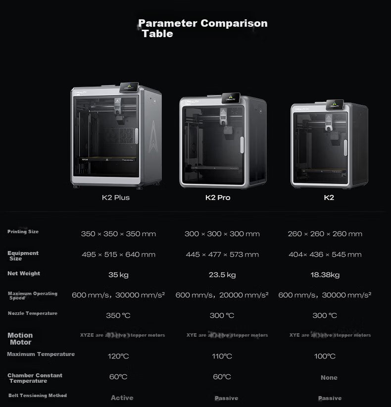 Creality K2 3D Printer Desktop Home FDM Fully Automatic Leveling Large Size High-Speed 3D Printing Machine 41