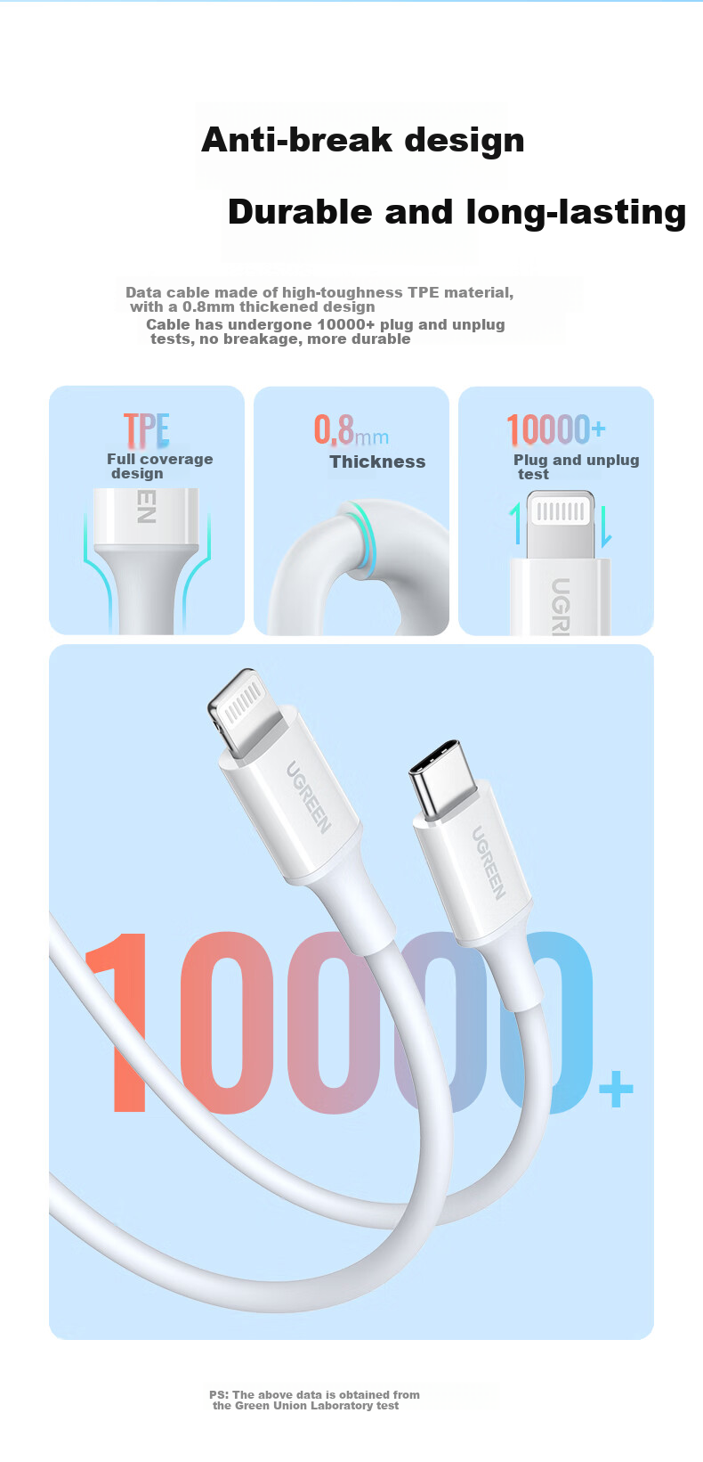 UGREEN 20W Charger, MFi Certified, Compatible with Apple Charger, Gallium Nitride Fast Charging, for IPhone 14/13/12/11 Pro Max, IPad, Type-C + Data Cable Set 10