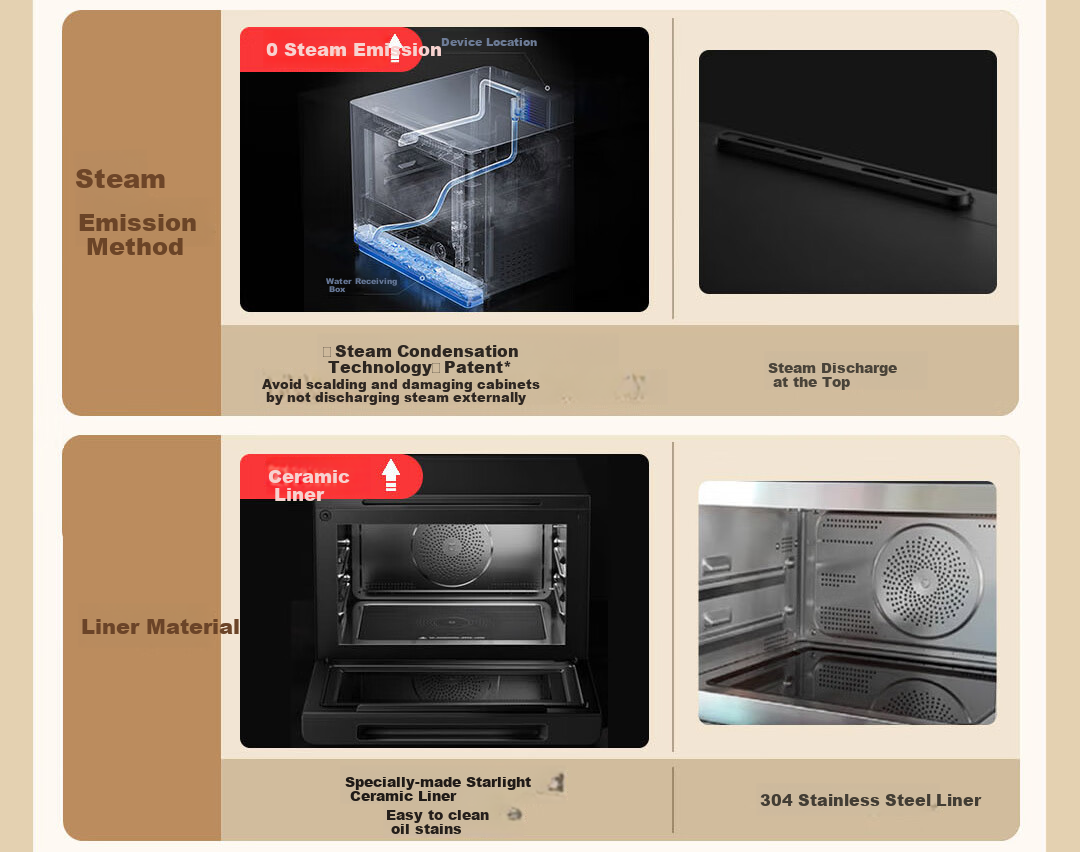 Mijia Xiaomi Smart Multi-Function Steaming, Baking, Frying And Stewing Machine 28L, Variable Frequency Microwave Oven Air Fryer Steamer Oven, Ceramic Inner Pot, Steam Exhaust Outside, First-Class Energy Efficiency P1 2