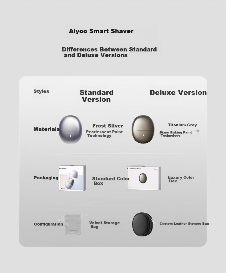 Hongmengzhixuan Aiyou Smart Electric Shaver Starry Stone, Compact Portable Razor Car Charger Gift for Boyfriend Dad Airplane-Friendly Supports Huawei Smart Life 14