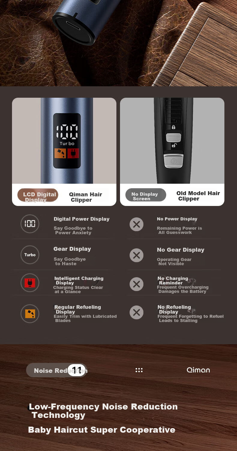 Qiman Hair Clipper, Haircutting Tool, Self-Use Hair Trimmer for Home, Adult And Children's Use, Baby Hair Shaver, Men's Special Electric Hair Clipper, Haircutting Tool, Gift for Father 13