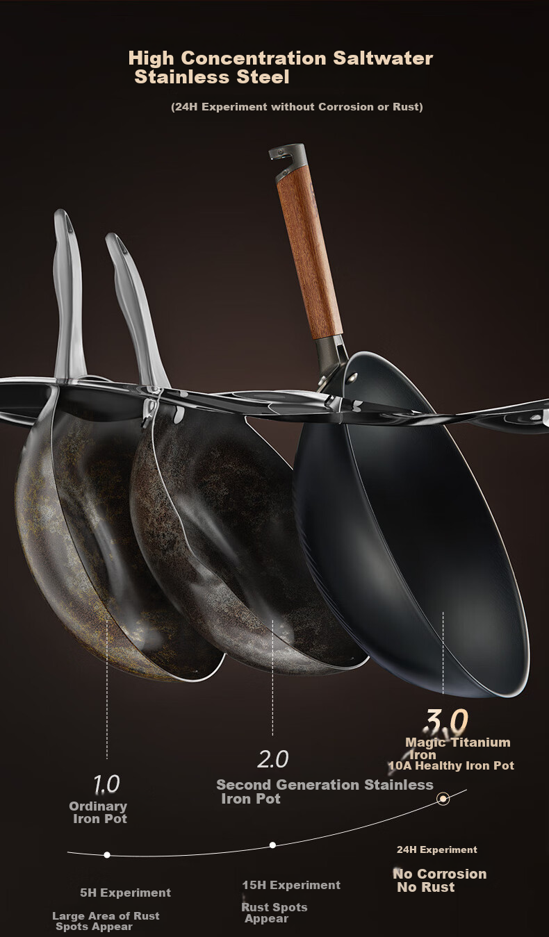 ASD Wok, Magic Titanium Iron, Zero Fluorine Coating, Non-Stick Frying Pan, Fluorine-Free Coating, Cooking Pan, 30cm, Compatible with Induction Cookers, T10A 11