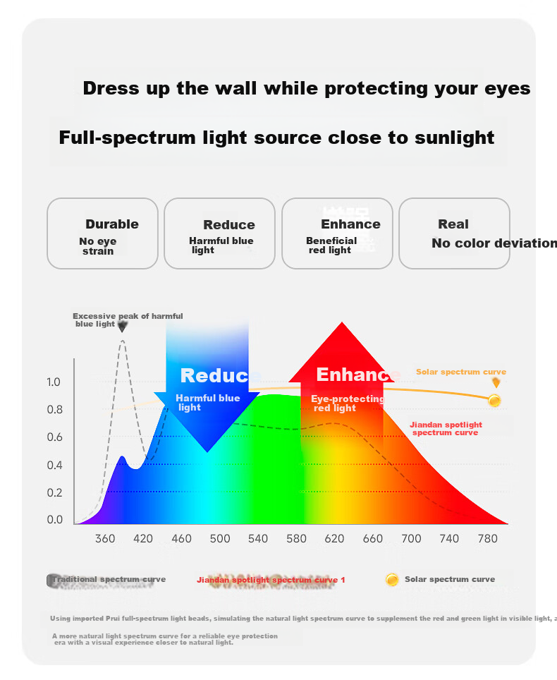 Jiandun Chuyun Full-Spectrum LED Mini Hill Spotlight, Recessed Wall Washer, Narrow Edge Deep Anti-Glare High CRI Subsidy Spotlight 20