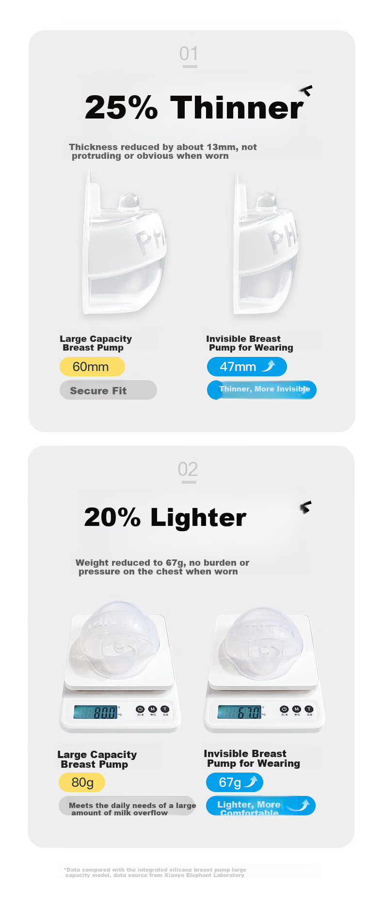 Xiaoyaxiang Manual Breast Pump, Hands-Free Anti-Leakage Milk Collector, Breast Milk Storage Device, Stable And Solid Model 4