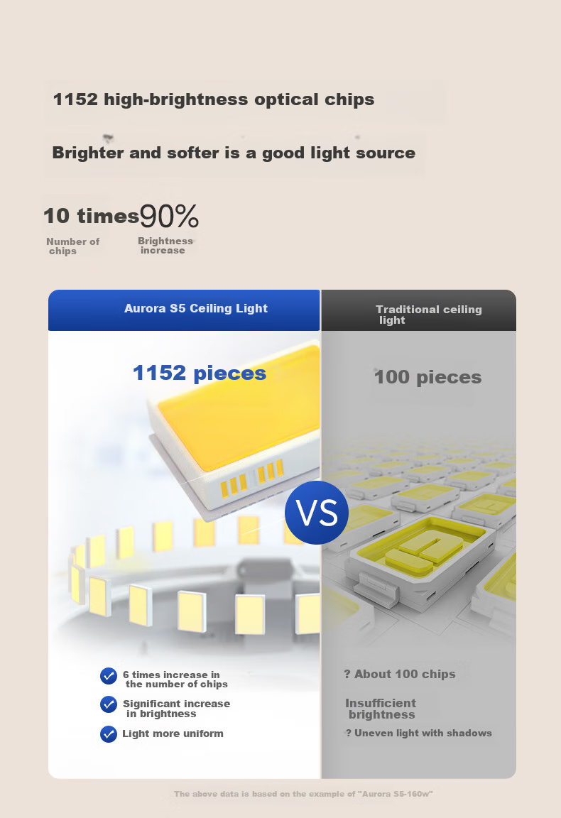 Midea Ultra-Thin Ceiling Light for Living Room And Bedroom, Full Spectrum Eye Protection Smart Control Square Light Aurora S5 with Installation Included 7