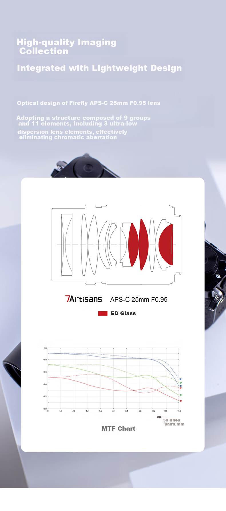 Qigongjiang Nikon Prime Lens, Z-Mount, Black, 25mm F0.95 Large Aperture Wide-Angle Lens, Suitable for Z30, Z5, Z50 II, Z8, Z6 II 4