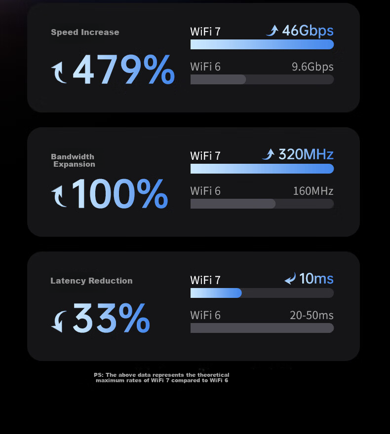 UGREEN PCIe Wireless Network Card, WiFi 7 Desktop Dedicated, BE3600 Computer WiFi Bluetooth Receiver, Gaming Built-In 5G Network Card, Ax200/ax210 Advanced Model MT7925 6
