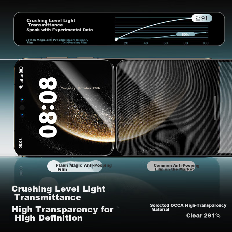 Защитная пленка Shanmo для Huawei Mate 70 Pro, антишпионская, противоударная, с полным клеем, для Mate 70 Pro+