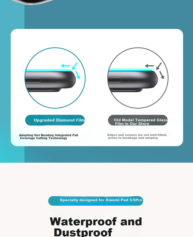 ESCASE Xiaomi Pad 5/5 Pro Tempered Glass Screen Protector for 2021 Model, 11-Inch Tablet Screen Film, HD Clear Protective Film, Shatterproof, Suitable for Xiaomi Pad 5/5 Pro, Transparent 7